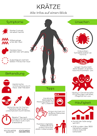 In folgenden fällen sollte die behandlung der scabies grundsätzlich aus zwei anwendungen bestehen: Kratze Symptome Ursache Und Behandlung Der Hautkrankheit Wissen Stuttgarter Zeitung