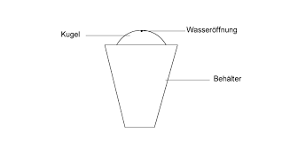 Abhilfe schafft der bau eines eigenen zimmerbrunnens. Zimmerbrunnen Selber Bauen In 7 Schritten Anleitungen Com