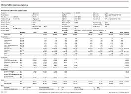 So erstellen sie in excel ein kalkulationsschema. Herausforderungen Bei Der Standardisierung Der Produktkostenkalkulation In Kleinen Und Mittelstandischen Unternehmen 3 3