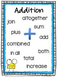 addition and subtraction operations key words posters and activity freebie