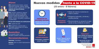 Cuándo y cómo usar mascarilla. Comunidad De Madrid On Twitter Nuevas Medidas Frente Al Covid 19 Restriccion De Movilidad Nocturna De 22 00 A 06 00 Horas Cierre De Establecimientos Comerciales Y De Hosteleria A Las