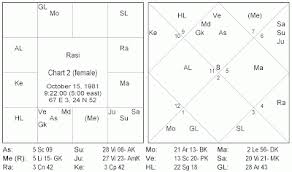 Saturn In 7th House In Navamsa Chart 2019