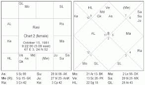 saturn in 7th house in navamsa chart 2019