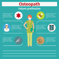 Although osteopaths may use some conventional medical techniques, the use of osteopathy isn't always based on scientific evidence. Osteopath Stock Illustrationen Vektoren Kliparts 280 Stock Illustrationen