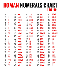 roman numerals chart 1 to 100 image know the romans