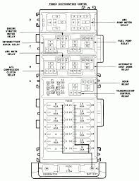 All the infor that you need is here: 1998 Jeep Grand Cherokee Fuse Box Wiring Diagram Base Central Central Jabstudio It