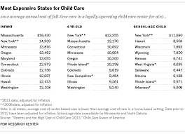 Our impressive range of programs includes a curriculum for the following ages: Rising Cost Of Child Care May Help Explain Recent Increase In Stay At Home Moms Pew Research Center