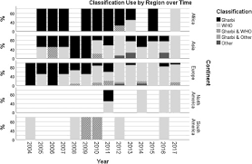 We did not find results for: Progress Towards International Adoption Of The World Health Organization Ultrasound Classification Of Cystic Echinococcosis Sciencedirect