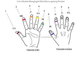 Merah, merah, coklat = 2 2 1 = 1 0 x 101 = 220 ω. Cara Mengetahui Nilai Resistor Dari Kode Warna Dengan Mudah