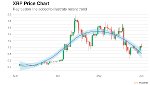 It now believes that ripple xrp will hit a top price of $2.68 in 2021, with similar prices ($2.63 and $2.62) forming the top of a series of peaks throughout the … Jmlwe8fwsusjzm