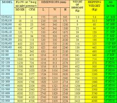 dupont 407c pressure temperature chart best picture of