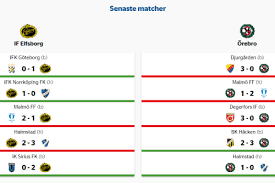 We did not find results for: If Elfsborg Eyravallen
