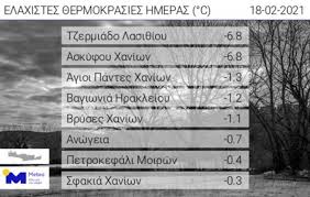 We did not find results for: Sthn Katapsy3h H Krhth To Prwi Ai8rios O Kairos Shmera Ertnews Gr