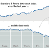 Story image for market news articles from New York Times