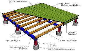 deck construction building a deck timber deck