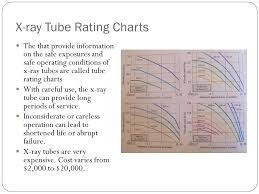 Line Focus Principle Heal Effect Ratings Tube Failure Ppt