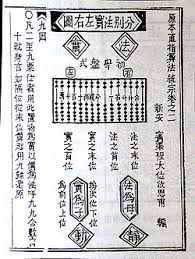Chinese Multiplication Table Wikipedia