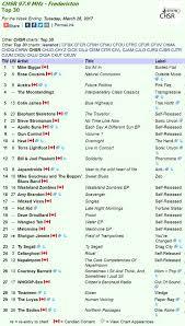 Chsr Fm 97 9 Chsr 97 9fm Top 30 Album Chart March 19