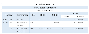 Demikian surat kuasa ini dibuat untuk dpaat dipergunakan sesuai ketentuan diatas. 10 Contoh Buku Pembantu Bank Info Duwit