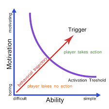 The Psychology Of Games Data Driven Marketing Learning And Development Game Based Learning
