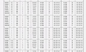 Overload Heater Chart Www Bedowntowndaytona Com