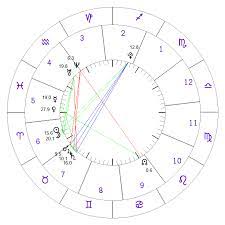 We did not find results for: Free Astrology Birth Chart Report Free Natal Birth Chart Calculator Just Astrology Things Free Astrology Birth Chart Birth Chart Chart