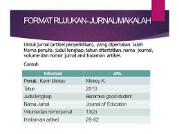 Ia mengutip salah satu tulisan dari doni anhar yang berjudul pengaruh kemahalan. Format Apa Style Panduan Menulis Gaya Rujukan Dalam Karangan Ilmiah Ppt Download