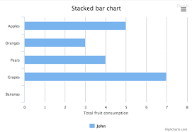 Highcharts Official Support Forum View Topic Adding A