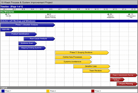 Project Schedule Template Powerpoint Google Search