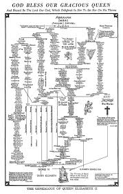 Queen Elizabeth Ancestry Chart Www Bedowntowndaytona Com