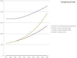 Autodesk License Costs Options 1 2 Stay On Maintenance