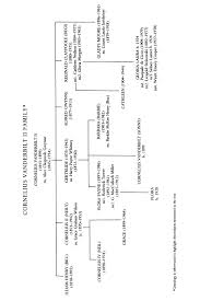 Gloria Vanderbilt Family Tree Related Keywords Suggestions