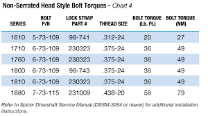 Spicer U Joints Size Chart 2019