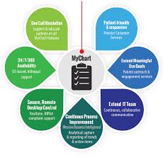 mychart login page page 4 of 4 chart images online