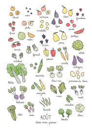 Fruits Legumes De Saison Aout La Cormerie Fruits Et Legumes De Saison Legumes De Saison Fruits Et Legumes