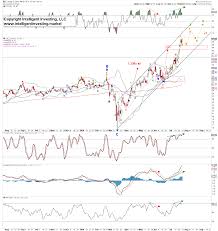 Bonds are priced at negative real returns. Vlaue Stock Screener Day Trading Slv