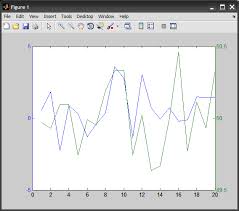 Plotting 4 Curves In A Single Plot With 3 Y Axes Stack Overflow
