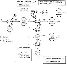 U235 is found mixed with u238 in nature. Technical Application Of Nuclear Fission Springerlink
