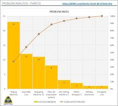 What Is A Pareto Chart 80 20 Rule