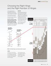 hinge sizing chart