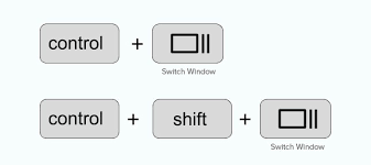 Contents 2 full screen chromebook screenshot 3 partial screenshot on chromebook your google chromebook has a keyboard shortcut to take screenshots. How To Take A Screenshot For Your Blog Posts Beginner S Guide