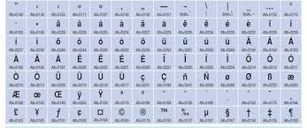 Keyboard Shortcuts For Special Characters And Symbols Software Mega Mall Keyboard Shortcuts Symbols Keyboard Shortcuts Keyboard Symbols