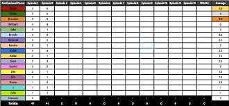 S45 Episode 2 (Edgic + Confessional Counts + Full Contender List) : r/Edgic