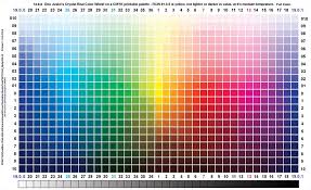 Rgb Detail Chart In 2019 Cmyk Color Chart Pantone Color