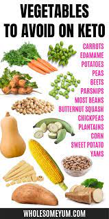 Vegetables To Avoid On Keto Keto Friendly Vegetables Keto Diet Food List Carbs In Vegetables