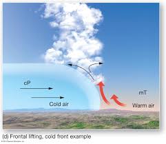 Pin On Clouds