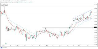 May 07, 2021 · when chris and his son are evicted, they face trying times as a desperate chris accepts an unpaid internship at a stock brokerage firm. Is The Netflix Stock A Buy Or Sell Ahead Of Its Q2 Earnings