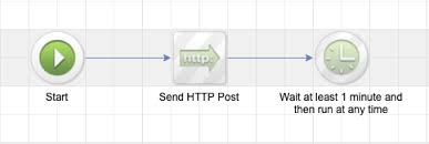 Set a one minute timer. Contingency