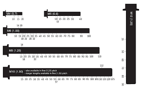 Caliper to measure the thread for metric connections, measure the distance between threads. Metric Bolt Measuring Guide How To Measure A Fastener Pro Bolt