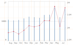 change bar width in combo chart qlik community